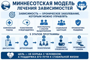 Миннесотская модель в Подольске