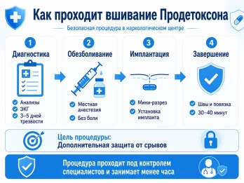 Имплантация Продетоксон в Подольске