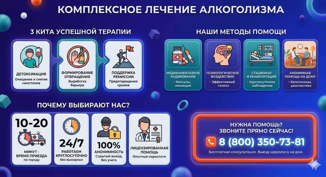 Инфографика о методах лечения алкоголизма в Подольске: детоксикация, кодирование и анонимная помощь на дому от клиники Похмельная служба.