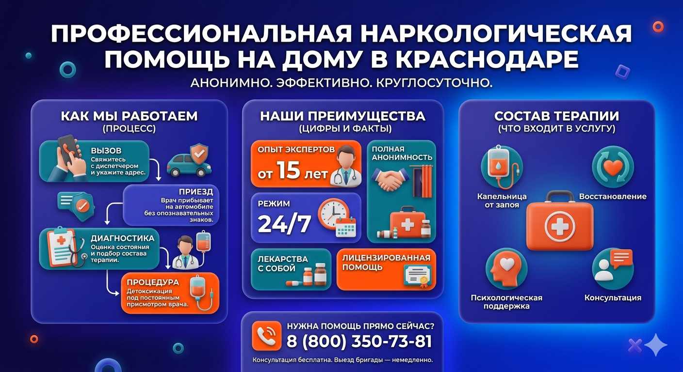 Инфографика о принципах лечения алкоголизма на дому в Подольске: этапы вызова нарколога, преимущества анонимной детоксикации и состав медицинской помощи.